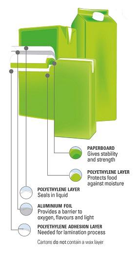 Beverage cartons