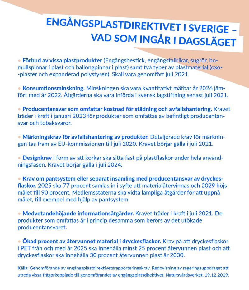 Part of the assignment was to organize two stakeholder dialogue meetings, and Zero Waste Stockholm participated in the second one, which focused on Article 4, i.e. the reduction of single-use plastic consumption, on November 25, 2019.